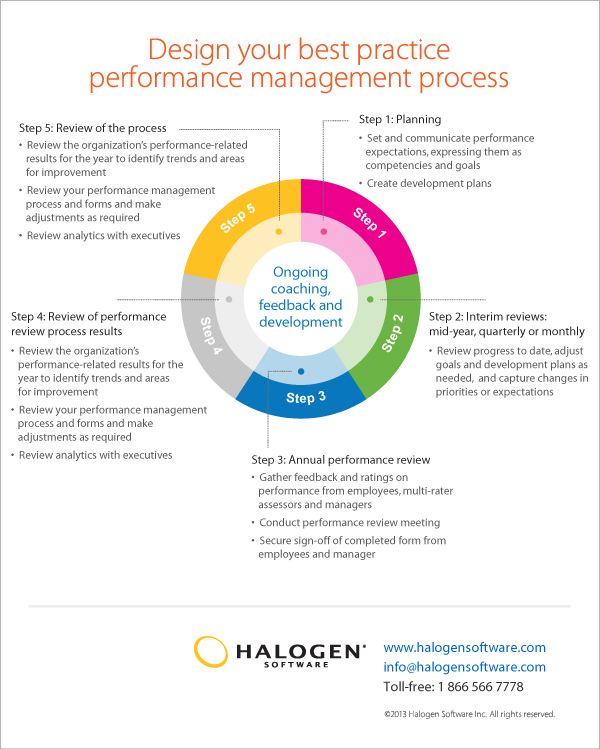 literature review on training and development on employee performance The effect of human resources planning and training literature review effect of training and development on organizational performance. literature review on training and development on employee performance The effect of human resources planning and training literature review effect of training and development on organizational performance.